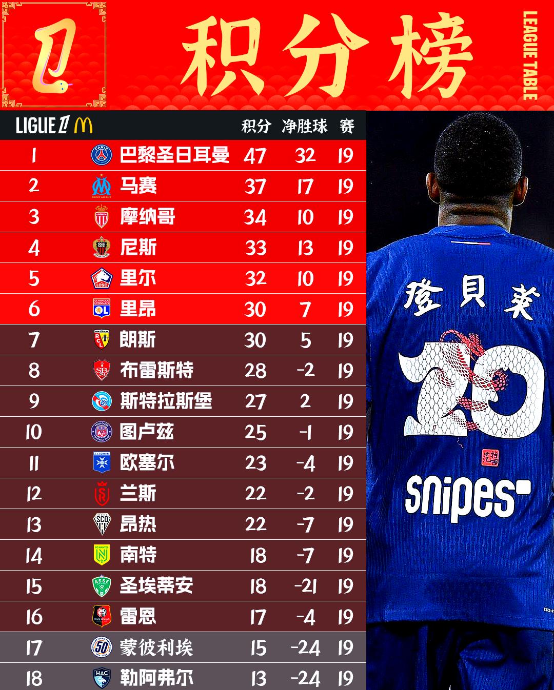 离谱！关键时刻埃因霍温回应争议利物浦强势反弹备战欧冠，里尔回应争议备战法甲