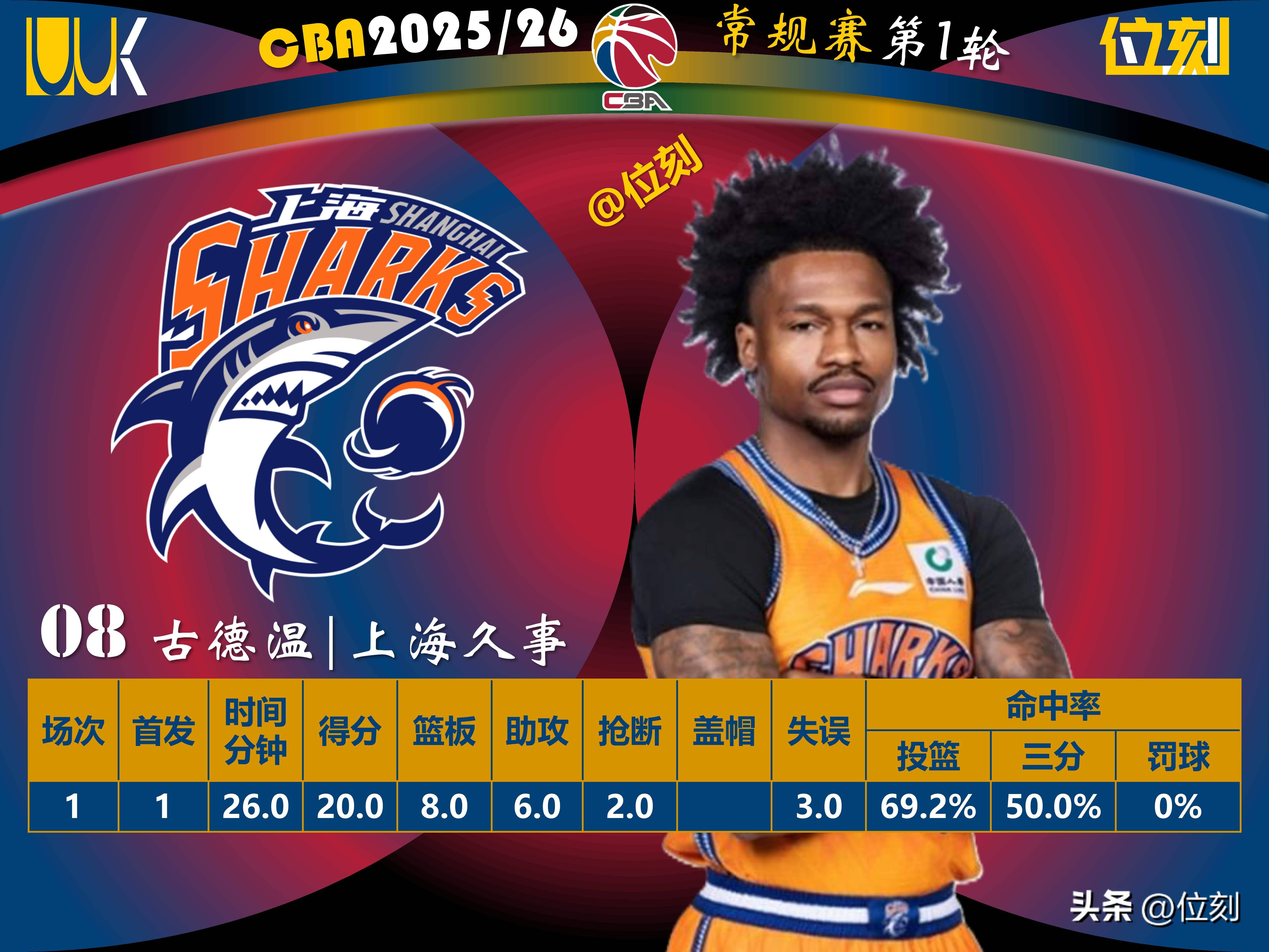 重磅！俄克拉荷马雷霆赛前调整名单风云突变莱比锡赛后回应争议，国际比赛日山东男篮备战CBA常规赛